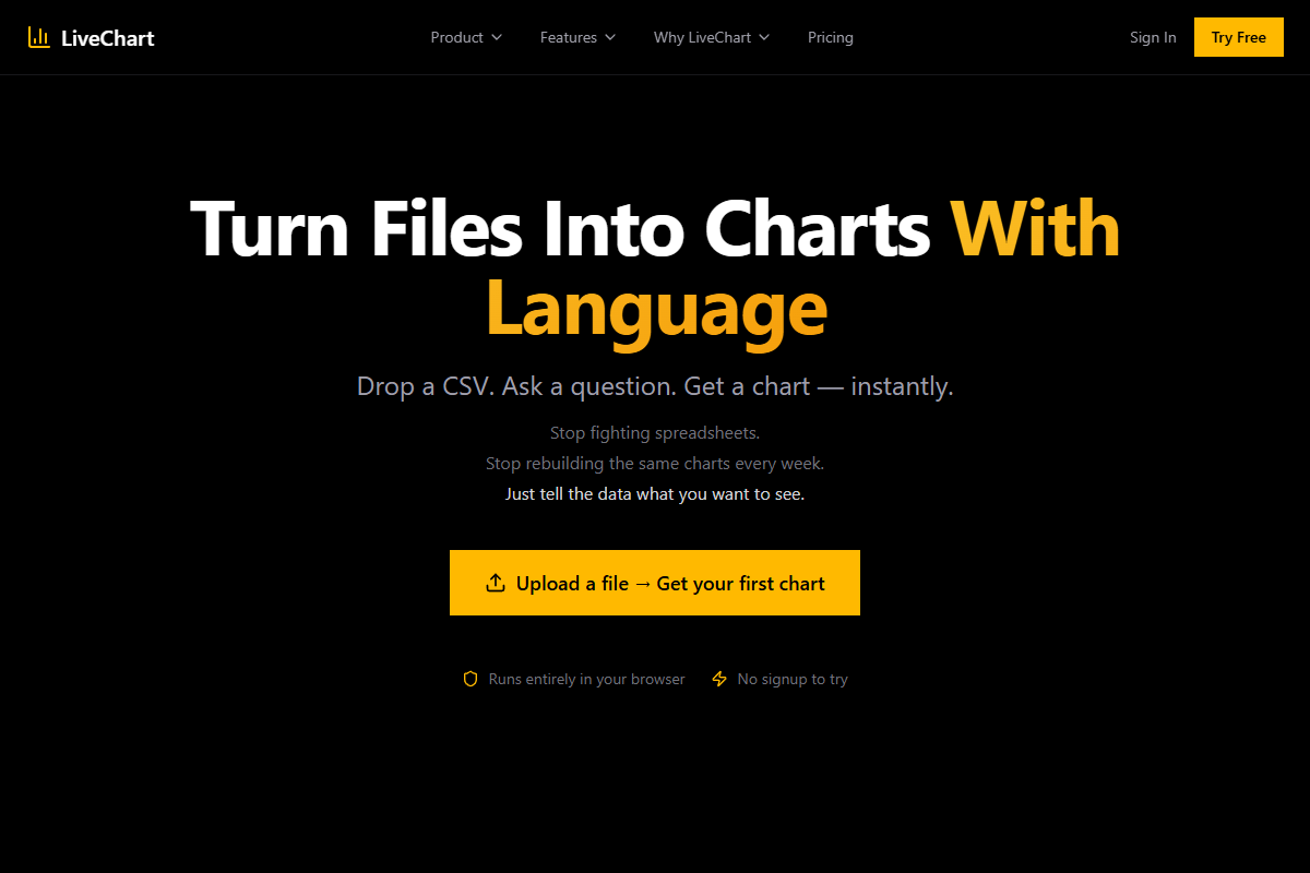 LiveChart